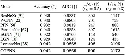 C C Clifford Group Equivariant Neural Networks David Ruhe