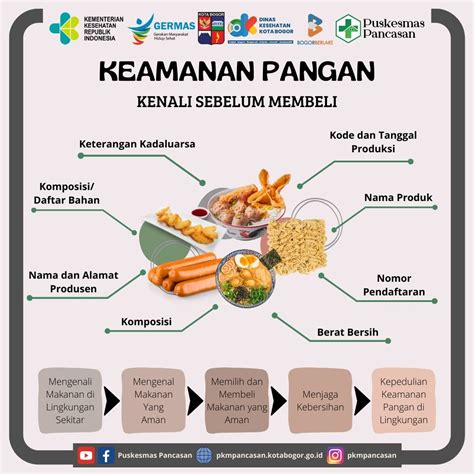 Keamanan Pangan Puskesmas Pancasan