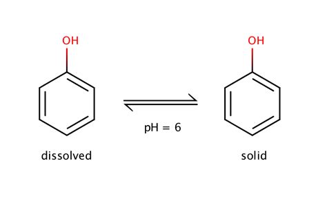 Theory Of Aqueous Solubility Prediction Chemaxon Docs