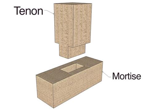 Understanding A Timber Frame Thru Mortise Timber Framing