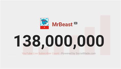 MrBeast Statistics on Twitter: "Today around 11:15 PM CST, MrBeast hit ...