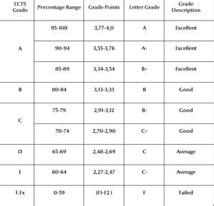 Transfer of ECTS and Grading Process | Ankara Medipol Üniversitesi