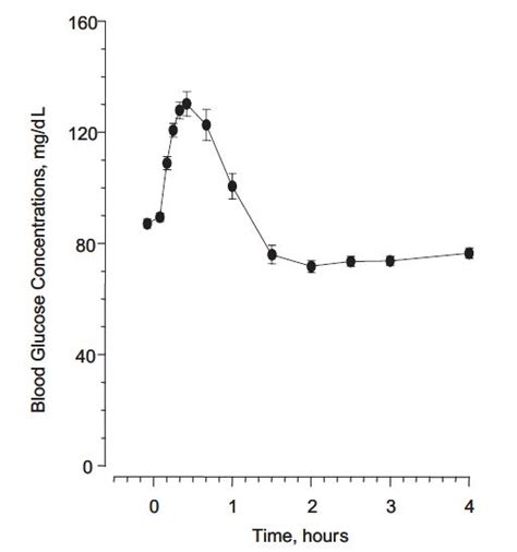 Figure 1b