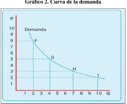 Demanda De Transporte Demanda Del Servicio De Transporte