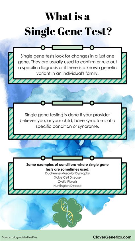 Types of Genetic testing — Clover Genetics