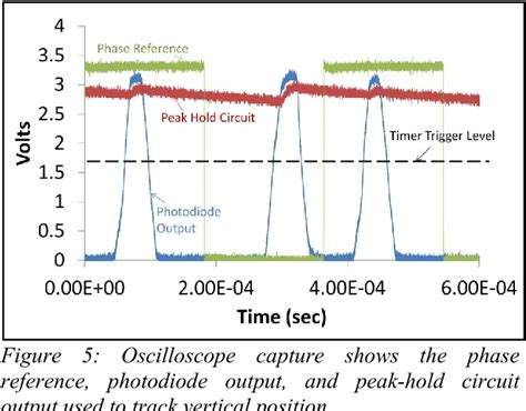 Figure 5 From A Resonant Eye Tracking Microsystem For Velocity