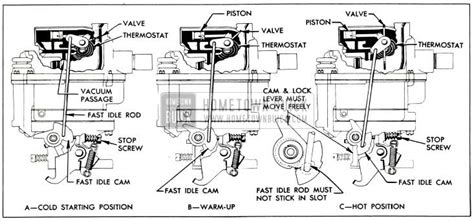 How To Wire A Holley Electric Choke