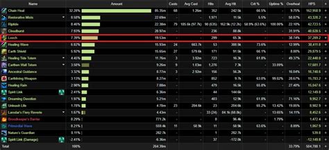 Restoration Shaman Raid Guide 1105 World Of Warcraft