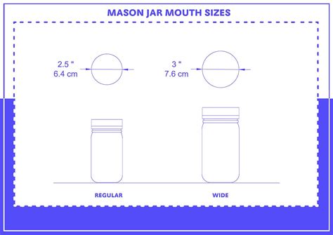 Standard Mason Jar Sizes With 2 Drawings Homenish