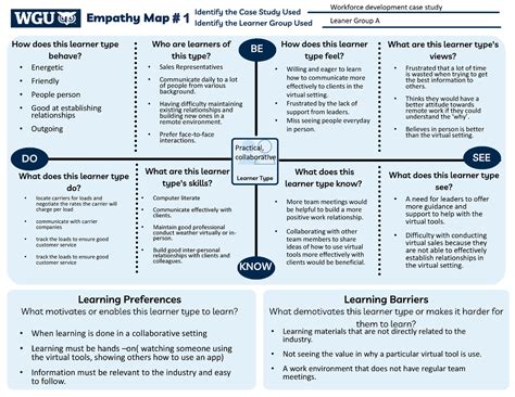 Empathy Map And Persona Assignment Energetic Friendly People