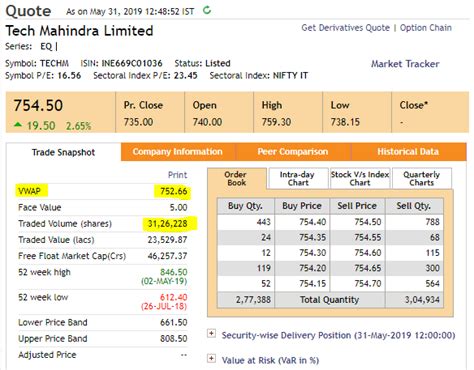 35 Average Stock Price Calculator Shardayfalyn