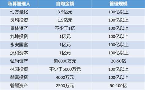 一周量化要闻汇编（0205~0211） 知乎