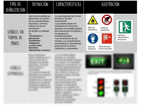 SOLUTION Tipos De Se Alizaci N Tabla Descriptiva Ipiss Uanl Eiao