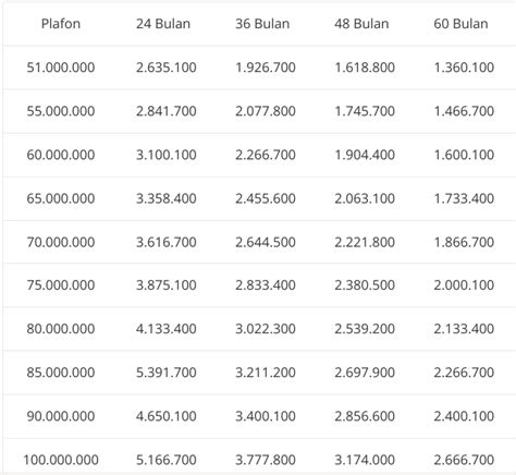 Gadai Sertifikat Rumah Bisa Cairkan Pinjaman Rp Juta Di Pegadaian