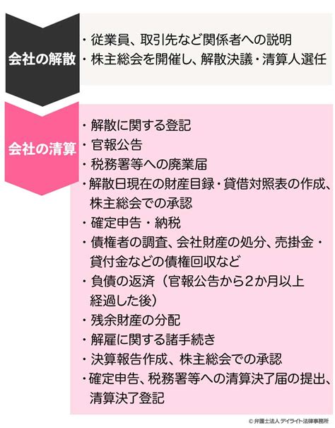 廃業とは？デメリット・手続きの流れやポイントを解説 債務整理に強い弁護士による無料相談【デイライト法律事務所】