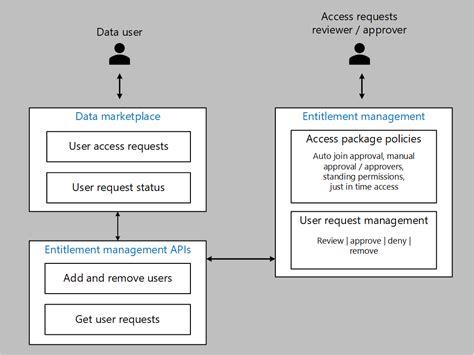 Provisionar segurança para análise em escala de nuvem no Azure Cloud