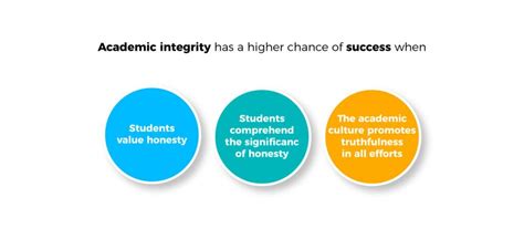 Why Is Academic Integrity Important Crossplag