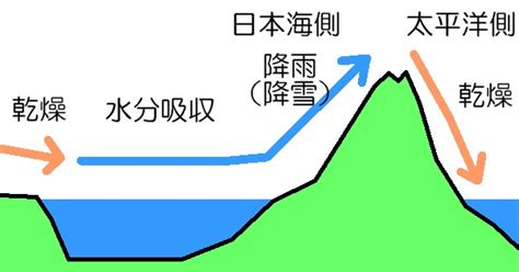 Geographico 日本の冬の天気