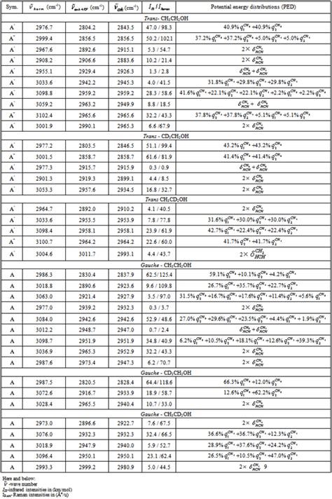 Ir Spectrum Table Functional Groups