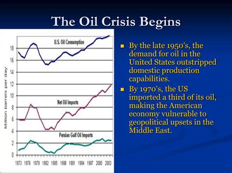 Ppt Cca 73 Presidents Ford And Carter Date Day Powerpoint