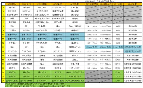 柔道初期値 trpg – trpg 武道 ダメージ – CGVXUG