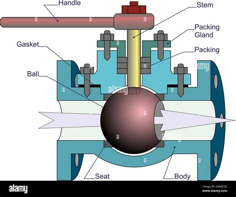 Ball Valve Parts Stock Vector Image & Art - Alamy