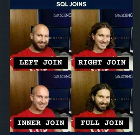 sql joins aprogrammerlifecom