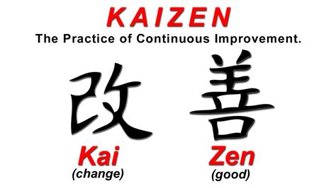 kaizen symbol