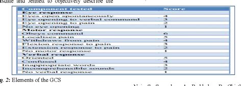 Figure 2 From Evidence Related To Predictive Scales For Trauma Patients