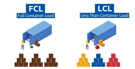 Less Container Load Lcl Shipping Groupage Malaysia Gtl