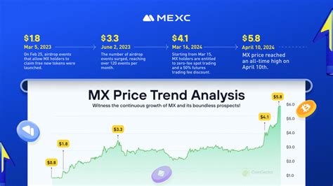 Q1 2024 MX Token Buy Back And Burn Is Done MEXC Blog