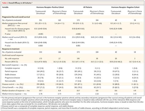 Trastuzumab Deruxtecan In Previously Treated Her Low Advanced Breast