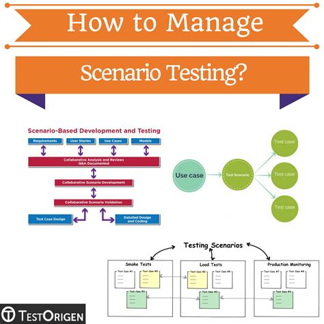 รายการ 95 ภาพ Scenario Analysis ตวอยาง อปเดต