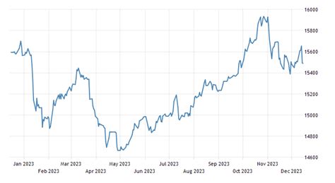 Indonesian Rupiah 1991 2018 Data Chart Calendar Forecast News