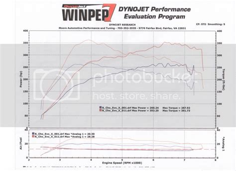 2012 Evo X GSR tuned @ Moore Automotive | Mitsubishi Lancer Evolution Forum