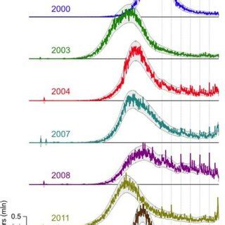 Histograma do Comparecimento às Urnas Download Scientific Diagram