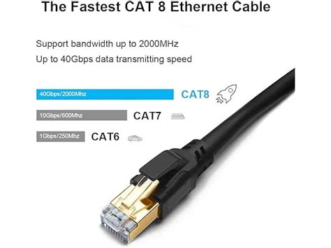 5 Pack CAT8 High Speed Ethernet Cable