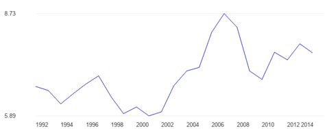 Kuwait GDP per unit of energy - data, chart | TheGlobalEconomy.com