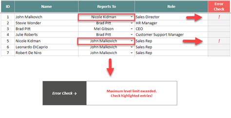 Google Sheets Org Chart | With Free Template