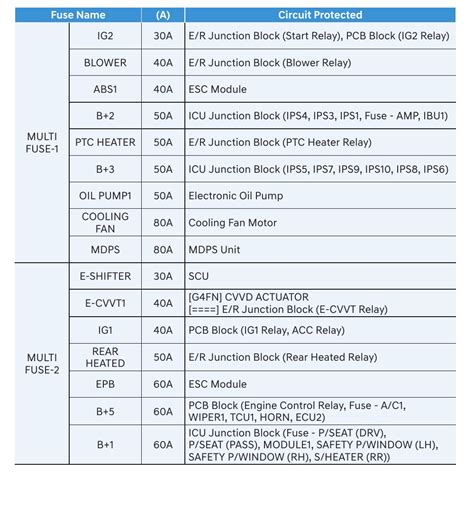 2022 Hyundai Sonata Fuse Box Diagram StartMyCar