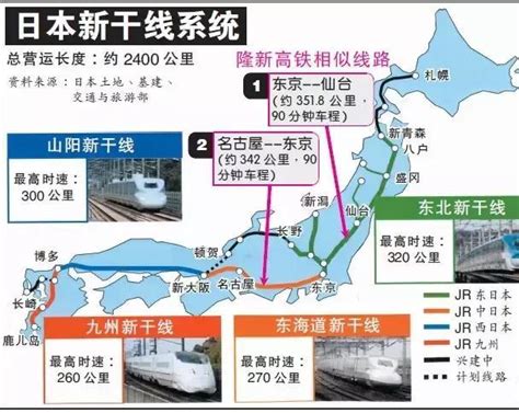 日本的高铁有多发达？日本jr新干线最全列车家族图谱 笔记 Ap艺术星球