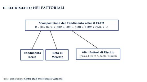 Come Battere S P Con Etf Fattoriali E Factor Investing