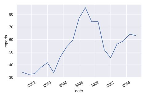 Tampa arrest records show a spike in local crime rates 11