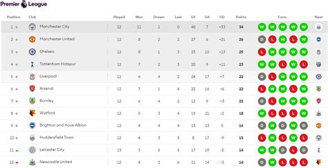 English Premier League Fixtures How English Premier League Fixtures