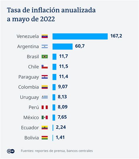 Hay Que Admitir Que Apesar De Todos Los Problemas Politicos Es La