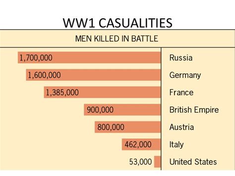 History Of Warfare