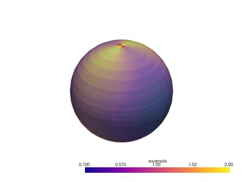 Plot Data In Spherical Coordinates — Pyvista 0440 Documentation