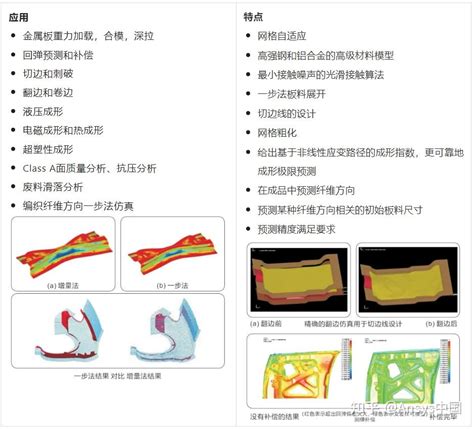 一文了解ls Dyna软件及其应用 知乎