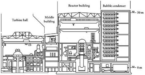 Section plane of the containment with reactor VVER440/213. | Download ...