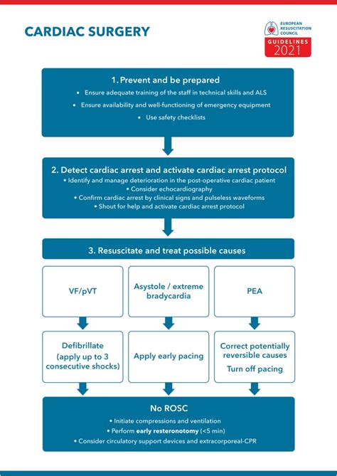 European Resuscitation Council Guidelines 2021 Cardiac Arrest In